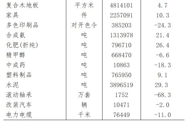 2019年阜阳市GDP2705亿元 全市户籍人口1077.3万人