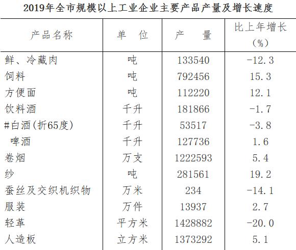 2019年阜阳市GDP2705亿元 全市户籍人口1077.3万人