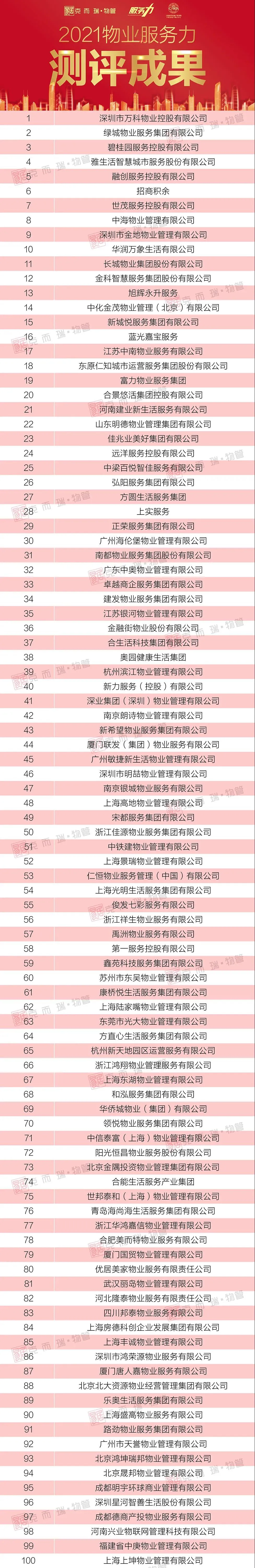 阜阳物业费排行Top6曝光!1.38元/㎡随处可见,最贵1.8元/㎡?